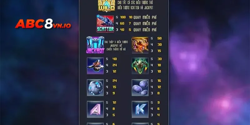Ngân Hà Đại Chiến - Game nổ hũ sở hữu thiết kế độc đáo Đặc điểm giúp ngân hà đại chiến nổi bật